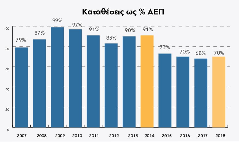 Katatheseis aep